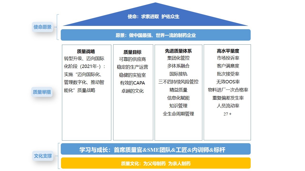 质量管理模型图